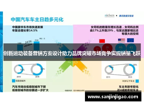 创新运动装备营销方案设计助力品牌突破市场竞争实现销量飞跃