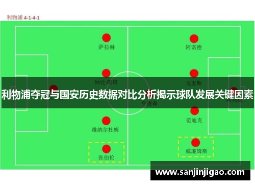 利物浦夺冠与国安历史数据对比分析揭示球队发展关键因素