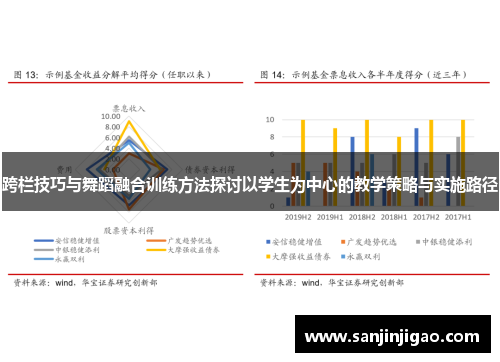 跨栏技巧与舞蹈融合训练方法探讨以学生为中心的教学策略与实施路径